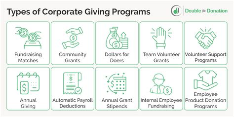 best corporate giving programs.